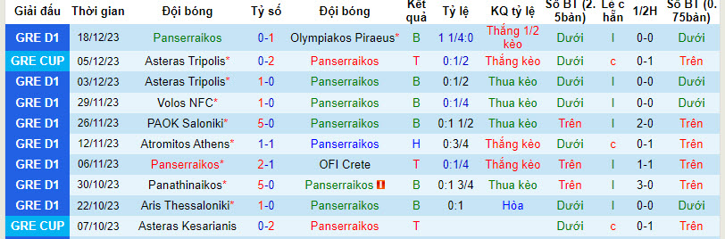 Nhận định, soi kèo Panserraikos vs AEK Athens, 22h00 ngày 21/12 - Ảnh 1