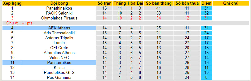 Nhận định, soi kèo Panserraikos vs AEK Athens, 22h00 ngày 21/12 - Ảnh 4