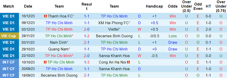 Nhận định, soi kèo TPHCM vs SLNA, 19h15 ngày 22/12 - Ảnh 1