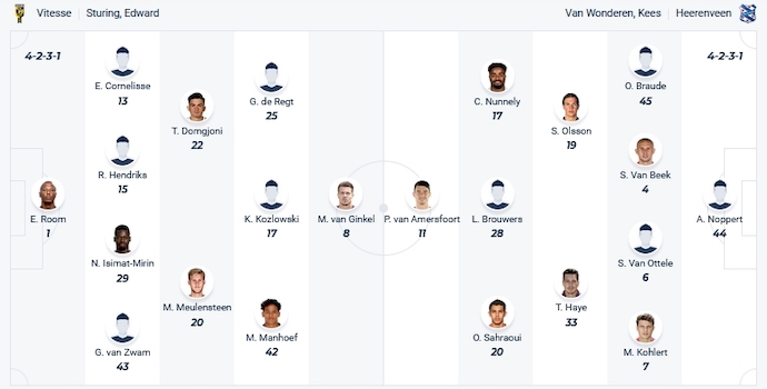 Nhận định, soi kèo Vitesse vs Heerenveen, 2h00 ngày 22/12 - Ảnh 4