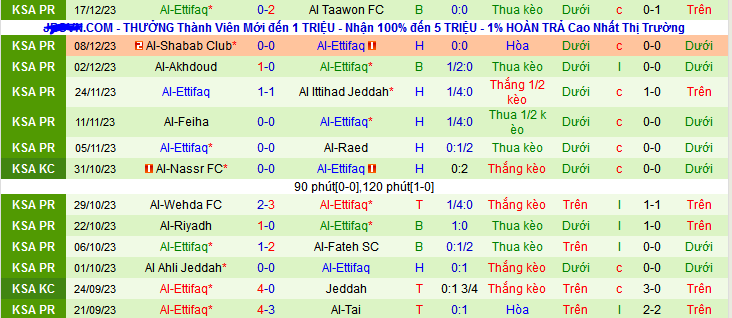 Soi kèo phạt góc Al-Nassr vs Al-Ettifaq, 22h00 ngày 22/12 - Ảnh 2