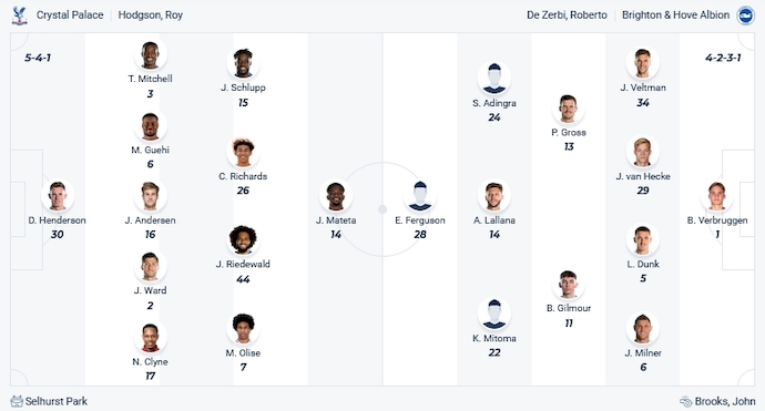 Soi kèo phạt góc Crystal Palace vs Brighton, 3h00 ngày 22/12 - Ảnh 5