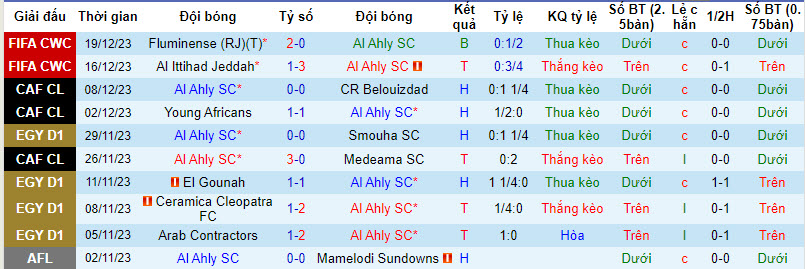 Nhận định, soi kèo Al Ahly SC vs Urawa Red Diamonds, 21h30 ngày 22/12 - Ảnh 1