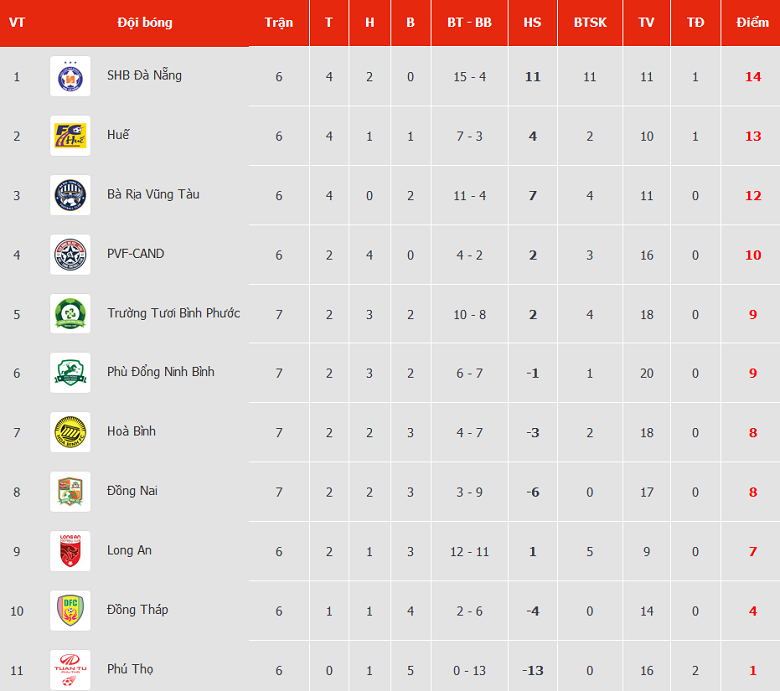 Nhận định, soi kèo Long An vs Hòa Bình, 17h00 ngày 23/12 - Ảnh 4