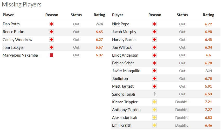 Nhận định, soi kèo Luton vs Newcastle, 22h00 ngày 23/12 - Ảnh 6