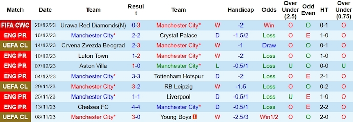 Nhận định, soi kèo Man City vs Fluminense, 1h00 ngày 23/12 - Ảnh 1