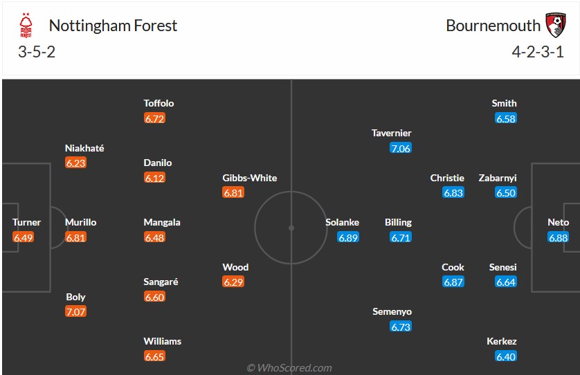 Nhận định, soi kèo Nottingham vs Bournemouth, 22h00 ngày 23/12 - Ảnh 6
