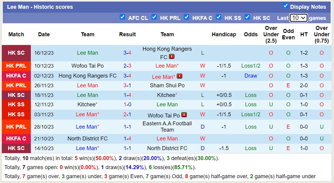 Nhận định, soi kèo Resources Capital FC vs Lee Man, 14h00 ngày 23/12 - Ảnh 2