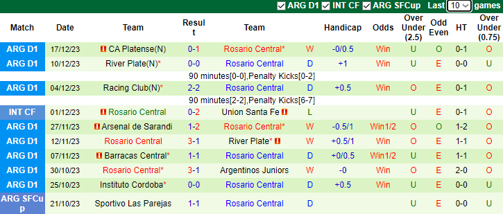 Nhận định, soi kèo River Plate vs Rosario Central, 7h00 ngày 23/12 - Ảnh 2