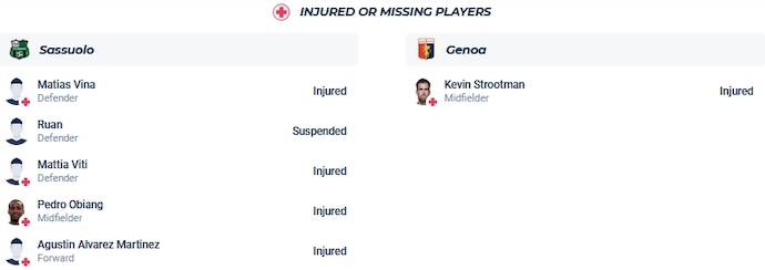 Nhận định, soi kèo Sassuolo vs Genoa, 0h30 ngày 23/12 - Ảnh 4