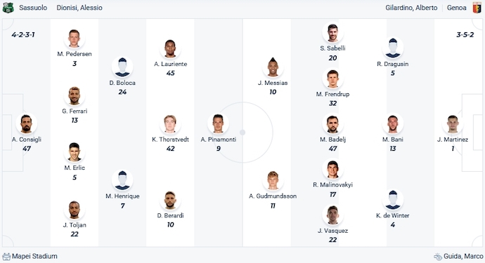 Nhận định, soi kèo Sassuolo vs Genoa, 0h30 ngày 23/12 - Ảnh 5