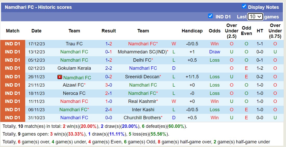 Nhận định, soi kèo Shillong Lajong FC vs Namdhari FC, 15h30 ngày 23/12 - Ảnh 2