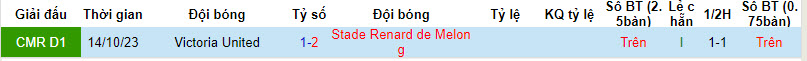 Nhận định, soi kèo Stade Renard de Melong vs Victoria United, 21h30 ngày 22/12 - Ảnh 3