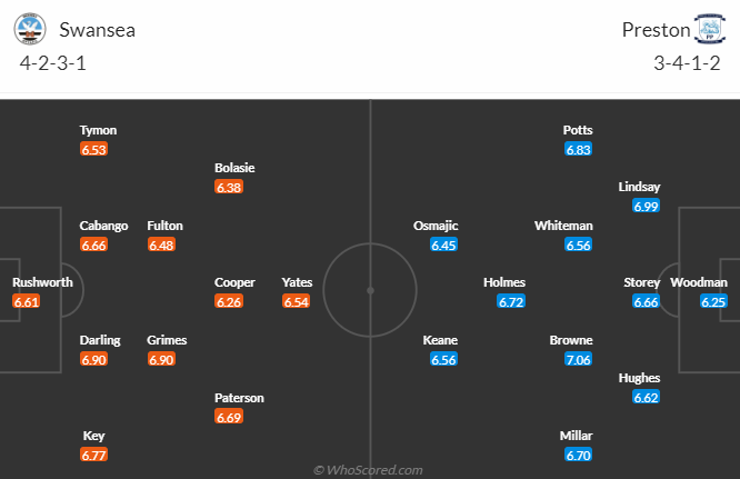 Nhận định, soi kèo Swansea City vs Preston North End, 2h45 ngày 23/12 - Ảnh 4