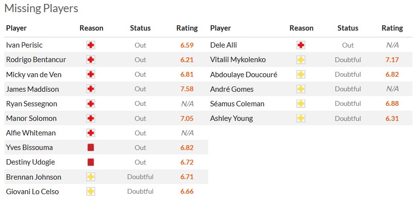 Nhận định, soi kèo Tottenham vs Everton, 22h00 ngày 23/12 - Ảnh 5