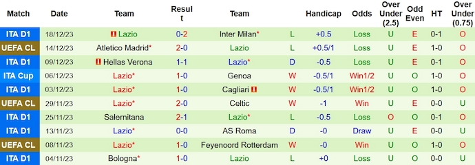 Soi kèo phạt góc Empoli vs Lazio, 0h30 ngày 23/12 - Ảnh 2
