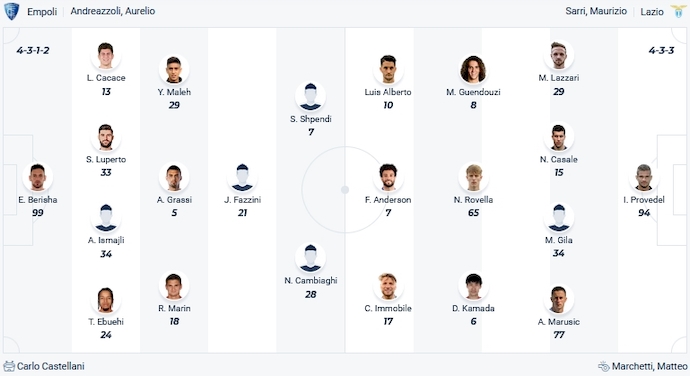 Soi kèo phạt góc Empoli vs Lazio, 0h30 ngày 23/12 - Ảnh 5