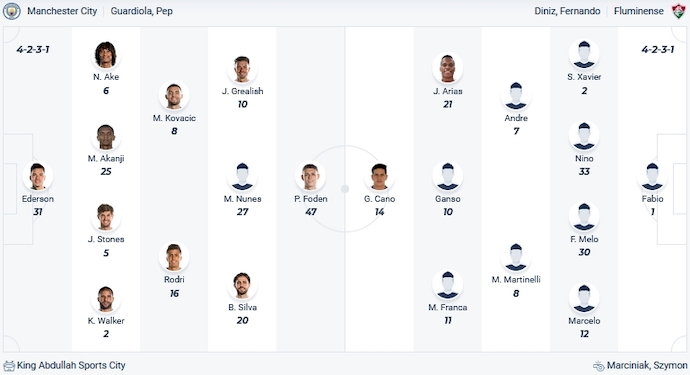 Soi kèo phạt góc Man City vs Fluminense, 1h00 ngày 23/12 - Ảnh 3