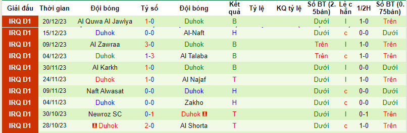 Nhận định, soi kèo Al-Hudod vs Duhok, 18h30 ngày 23/12 - Ảnh 2