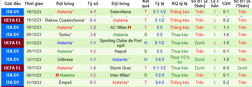 Nhận định, soi kèo Bologna vs Atalanta, 21h00 ngày 23/12 - Ảnh 2