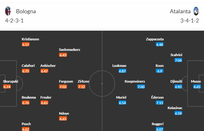 Nhận định, soi kèo Bologna vs Atalanta, 21h00 ngày 23/12 - Ảnh 4