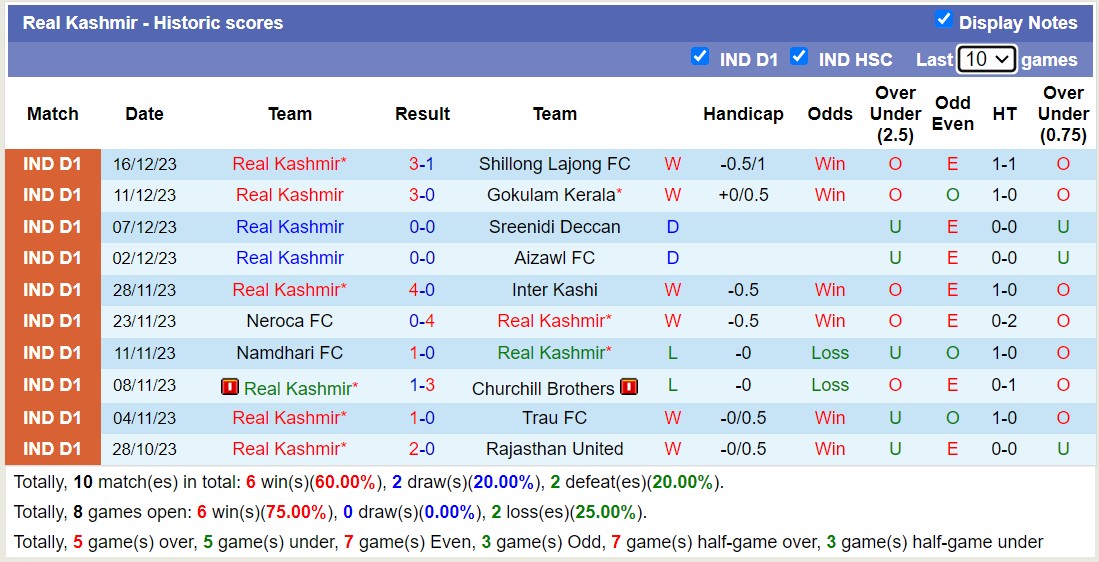 Nhận định, soi kèo Delhi FC vs Real Kashmir, 15h30 ngày 24/12 - Ảnh 2