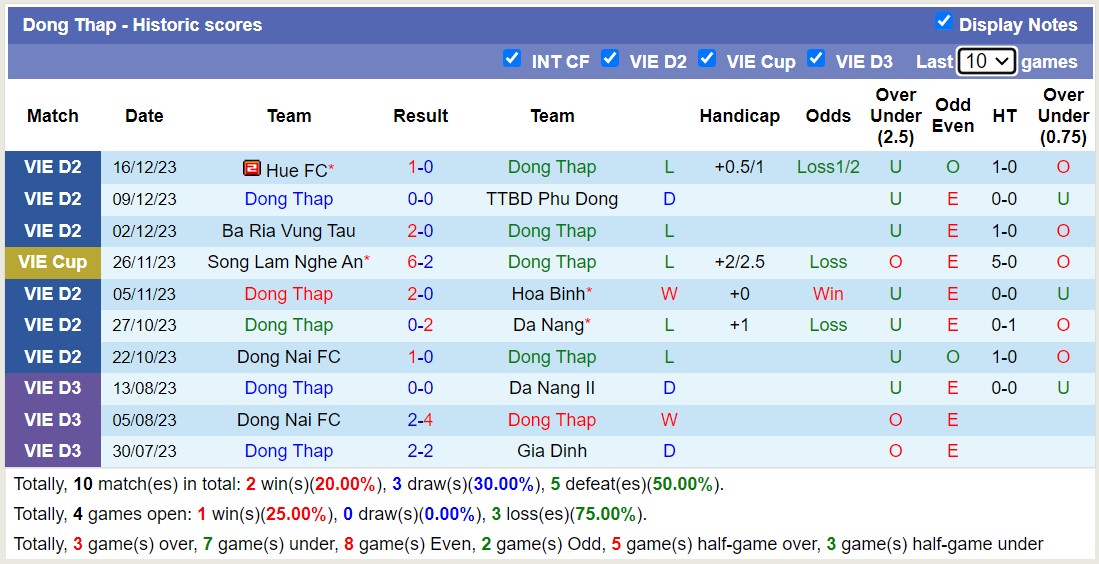 Nhận định, soi kèo Đồng Tháp vs Bình Phước, 16h00 ngày 24/12 - Ảnh 1