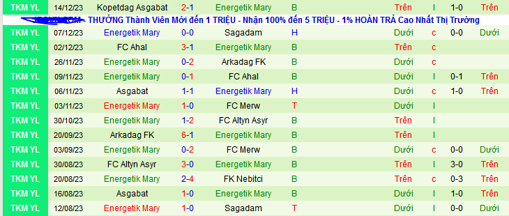 Nhận định, soi kèo FK Nebitci vs Energetik Mary, 21h00 ngày 24/12 - Ảnh 2