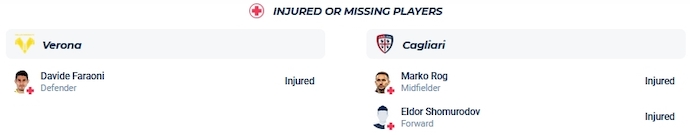 Nhận định, soi kèo Hellas Verona vs Cagliari, 0h00 ngày 24/12 - Ảnh 4