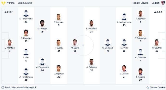 Nhận định, soi kèo Hellas Verona vs Cagliari, 0h00 ngày 24/12 - Ảnh 5