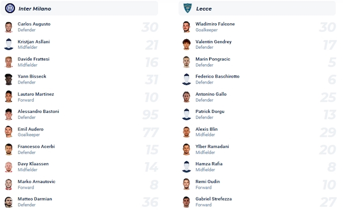 Nhận định, soi kèo Inter Milan vs Lecce, 0h00 ngày 24/12 - Ảnh 5