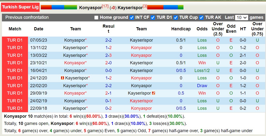 Nhận định, soi kèo Konyaspor vs Kayserispor, 17h30 ngày 24/12 - Ảnh 3