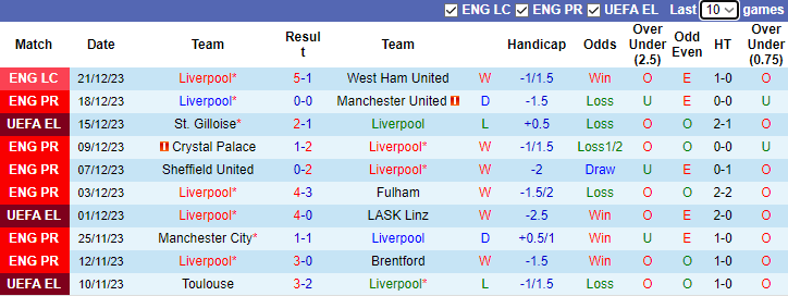 Nhận định, soi kèo Liverpool vs Arsenal, 0h30 ngày 24/12 - Ảnh 1