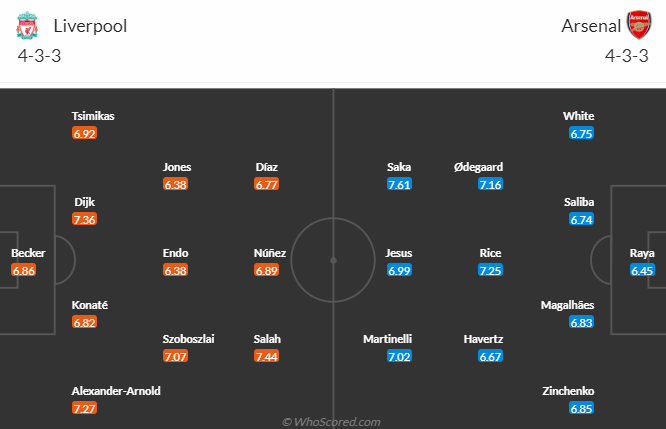 Nhận định, soi kèo Liverpool vs Arsenal, 0h30 ngày 24/12 - Ảnh 5