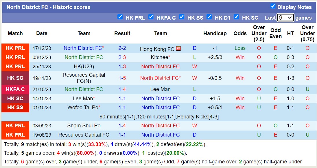 Nhận định, soi kèo North District FC vs Southern District, 14h00 ngày 24/12 - Ảnh 1