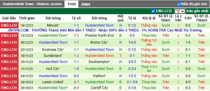 Nhận định, soi kèo Norwich vs Huddersfield, 22h00 ngày 23/12 - Ảnh 2