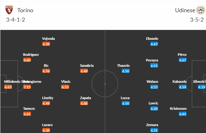Nhận định, soi kèo Torino vs Udinese, 21h00 ngày 23/12 - Ảnh 4