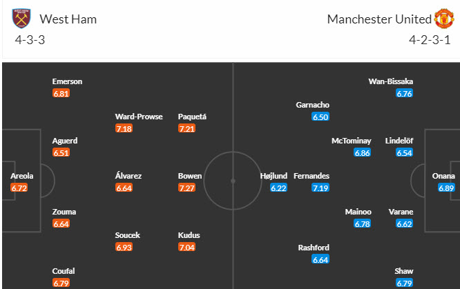Nhận định, soi kèo West Ham vs MU, 19h30 ngày 23/12 - Ảnh 4