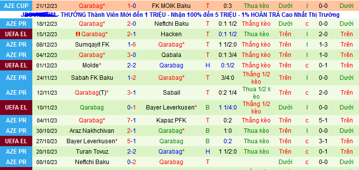 Nhận định, soi kèo Zira FK vs Qarabag, 21h30 ngày 24/12 - Ảnh 3