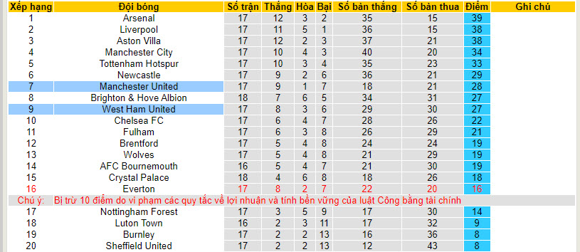 Phân tích tỷ lệ kèo hiệp 1 West Ham vs MU lúc 19h30 ngày 23/12 - Ảnh 4