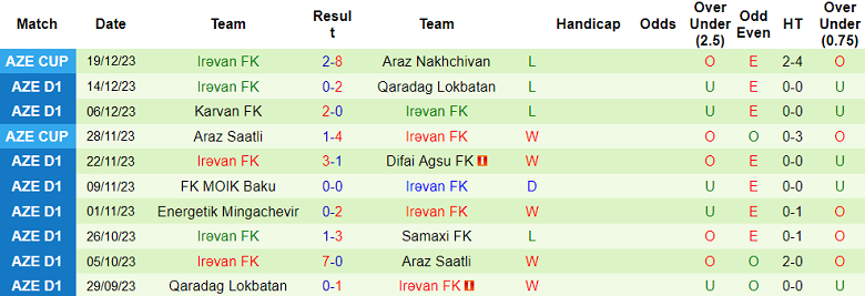 Nhận định, soi kèo Araz Saatli vs Irevan, 17h00 ngày 25/12 - Ảnh 2