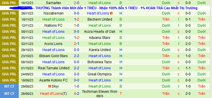 Nhận định, soi kèo Legon Cities vs Heart of Lions, 22h00 ngày 25/12 - Ảnh 2