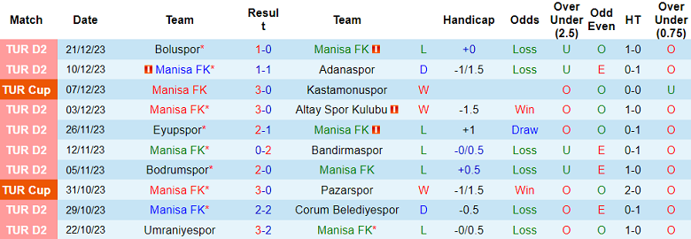 Nhận định, soi kèo Manisa vs Sanliurfaspor, 18h00 ngày 25/12 - Ảnh 1