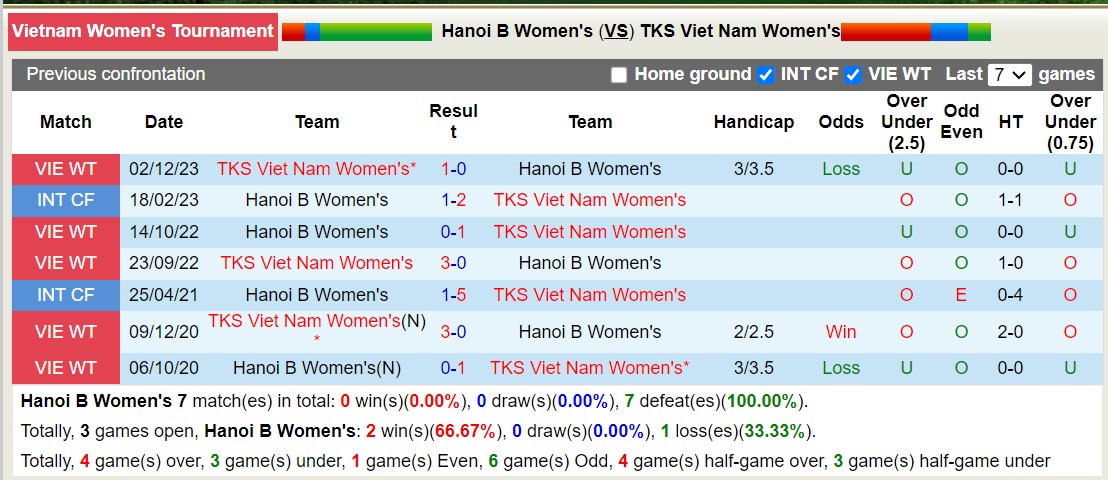 Nhận định, soi kèo Nữ Hà Nội 2 vs Nữ TKS Việt Nam, 15h00 ngày 25/12 - Ảnh 3