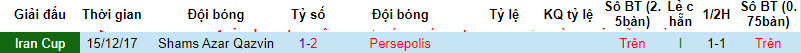 Nhận định, soi kèo Persepolis vs Shams Azar Qazvin, 21h00 ngày 24/12 - Ảnh 3