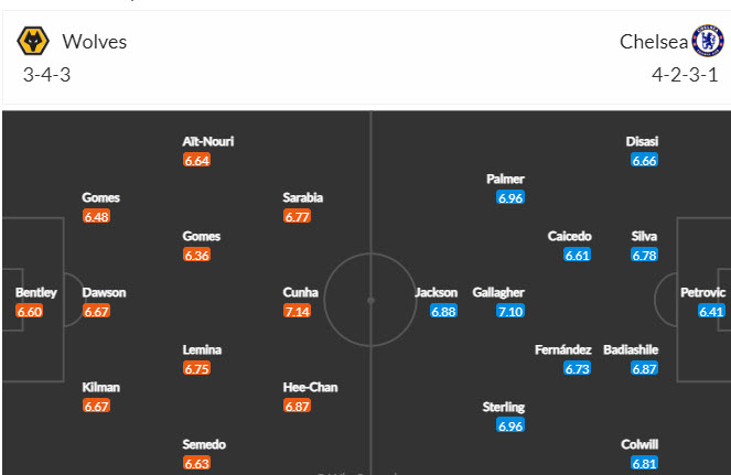 Nhận định, soi kèo Wolves vs Chelsea, 20h00 ngày 24/12 - Ảnh 4