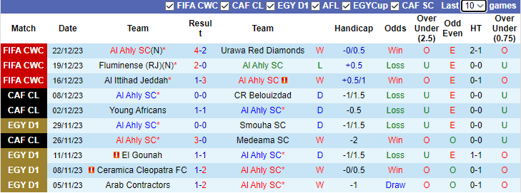 Nhận định, soi kèo Al Ahly SC vs Ceramica Cleopatra, 2h00 ngày 26/12 - Ảnh 1