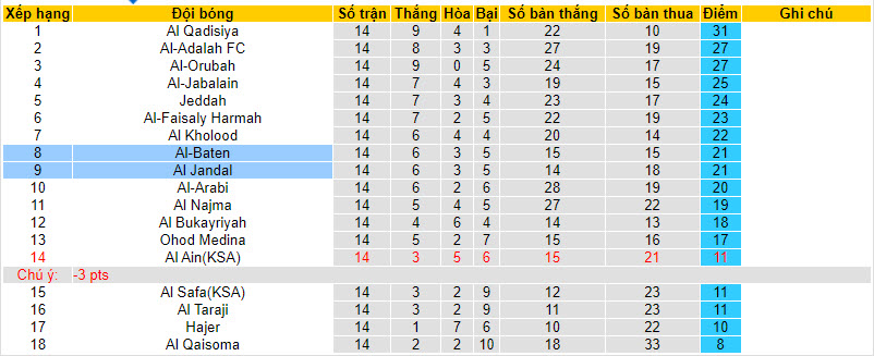 Nhận định, soi kèo Al Batin FC vs Al Jandal, 19h15 ngày 25/12 - Ảnh 3