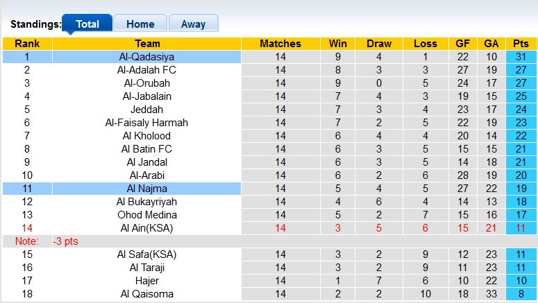 Nhận định, soi kèo Al Najma vs Al-Qadasiya, 19h15 ngày 25/12 - Ảnh 4