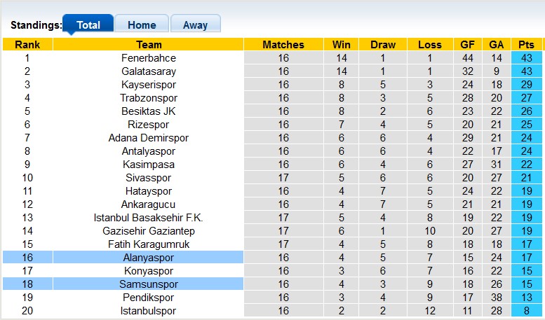 Nhận định, soi kèo Alanyaspor vs Samsunspor, 21h00 ngày 25/12 - Ảnh 4
